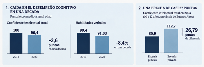 EVOLUCION APRENDIZAJES